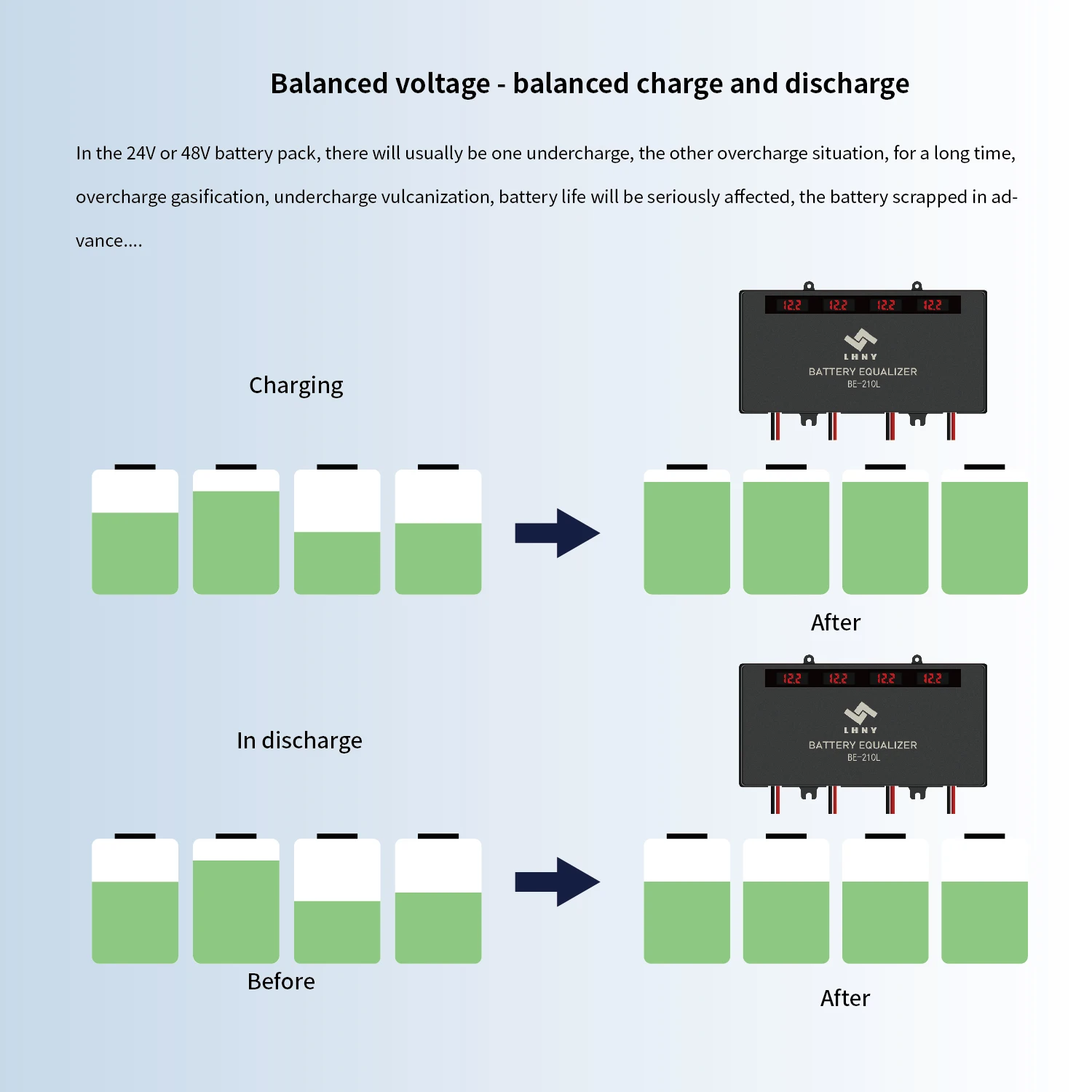 LHNY 48V Battery Equalizer with digital display screen Lead Acid Battery BalancerActive Equalizer Battery Balancer for Lead Acid