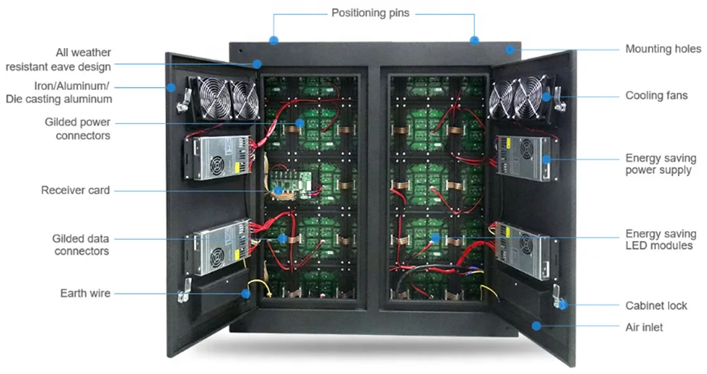 Outdoor HD Full Color LED Display Advertising Video Wall Digital Signage Message Panel Wifi USB control Media Player