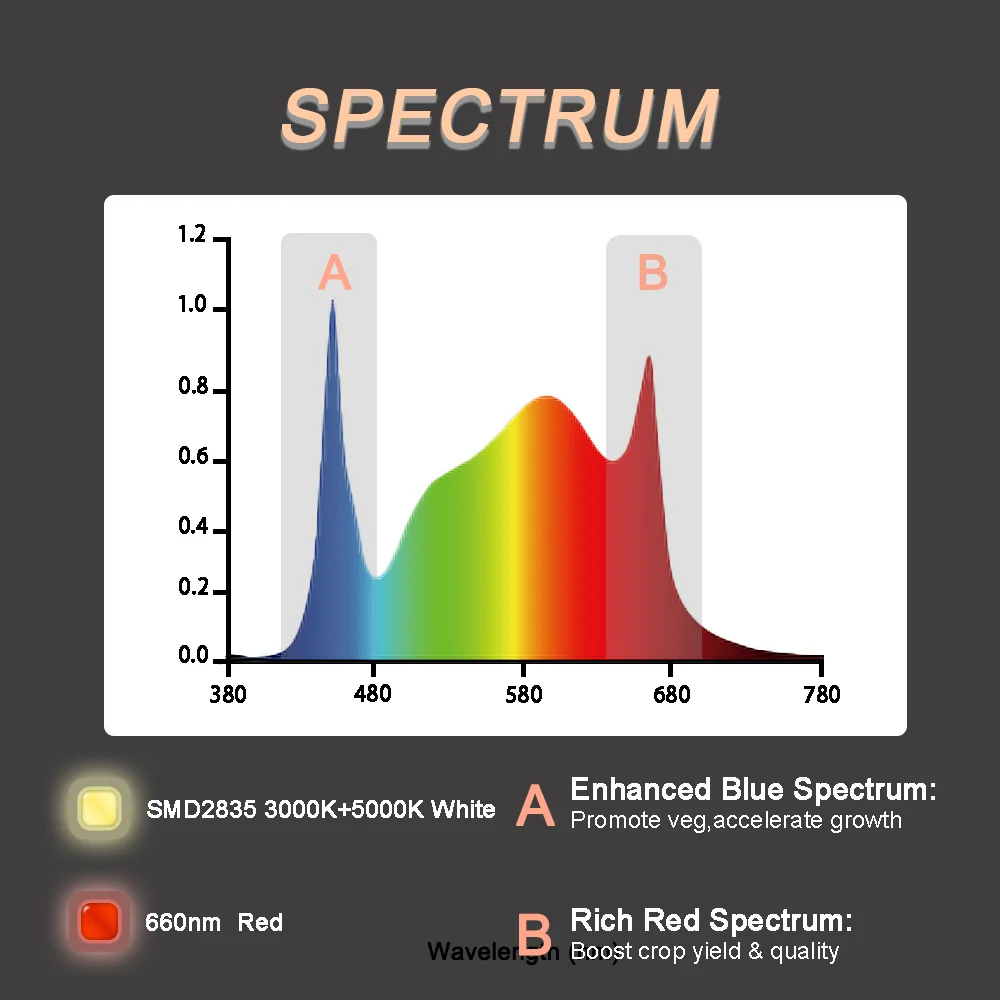 2022 latest generation 2023 top seller V3 full cycle spectrum OEM Factory 8 Bars 660W 800W 1000W led grow strip light