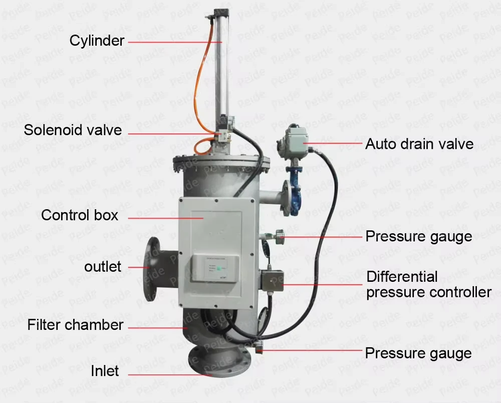 Self Cleaning Bernoulli Water Filter High viscosity adhesive Automatic Self-Cleaning pond water filter