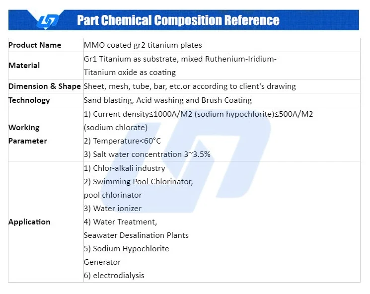 Competitive price TA1 black MMO coating titanium plate anode for hho generator