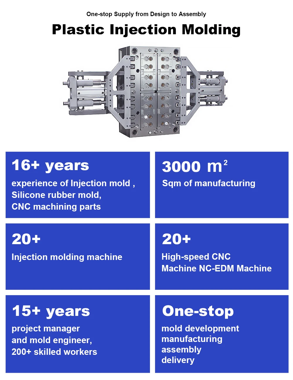 OEM High Quality  ABS PP Silicone Mould Plastic Injection Mold key shall,Plastic Injection Molding car accessories
