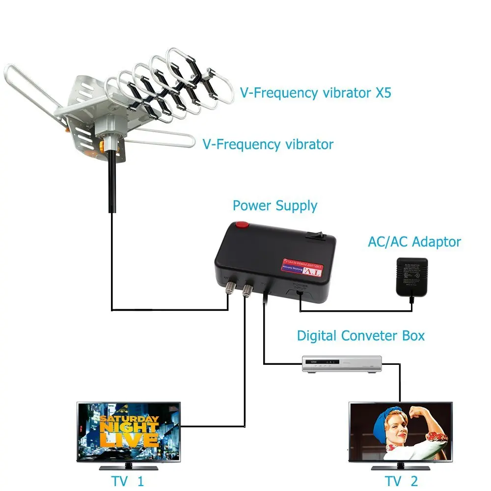  Наружная ТВ-антенна DVB-T2 HDTV цифровой ТВ-Антенный усилитель DVB T2 дальность 150 миль HD ATSC ISDBT антенна с высоким коэффициентом усиления VHF