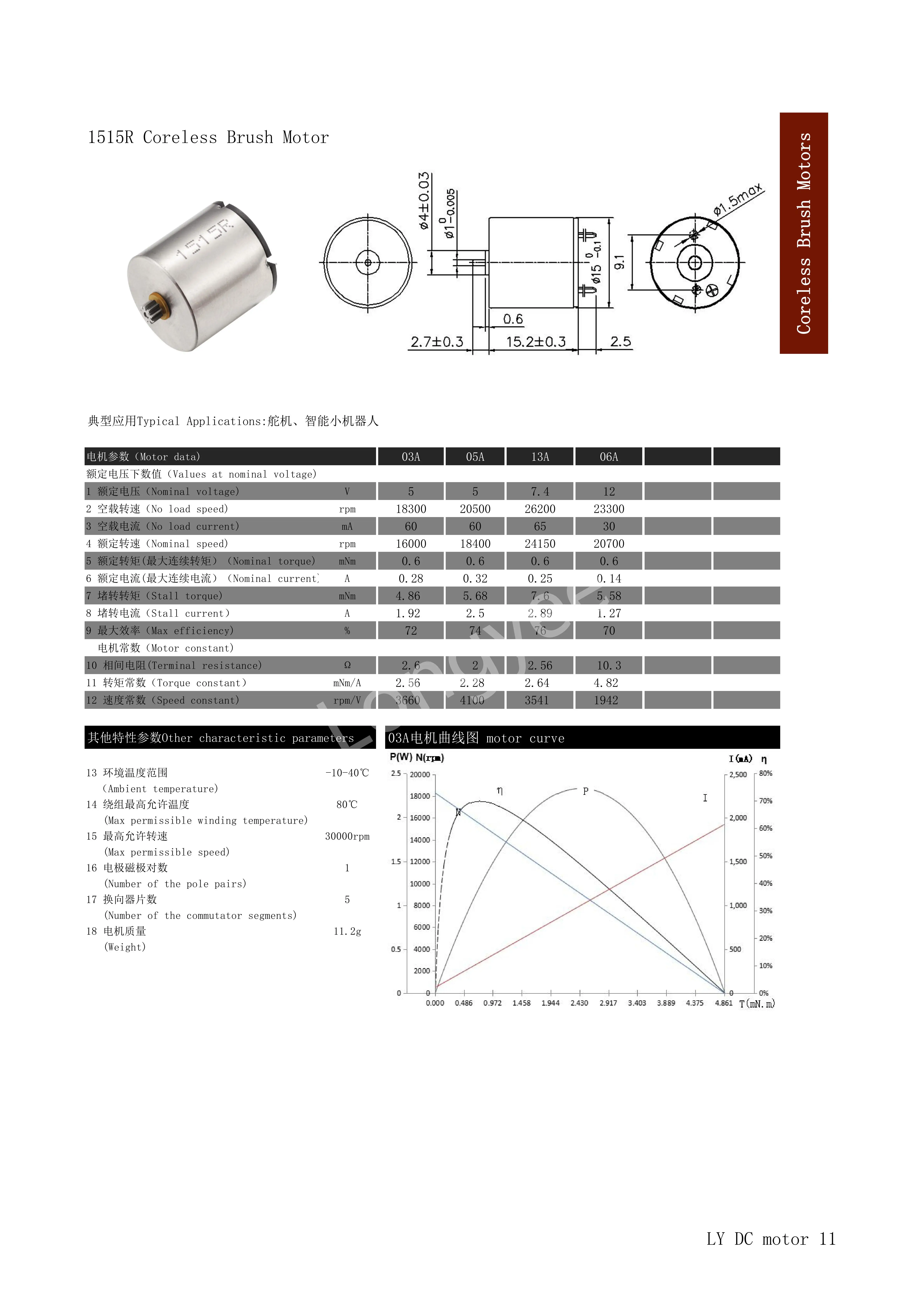 3.3V 4.5V 5V Electric DC 15mm Brushed Coreless motor for Blood Analyzer Micro Pump Spectrophotometers
