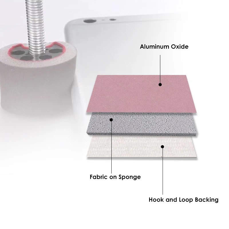 4 inch Round Autobody Sanding Block Silicon Carbide Foam Backed Sanding Block for Automotive Sheet 2000PCS