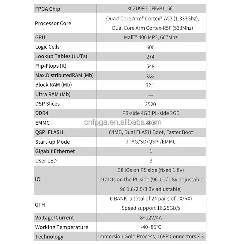 PuZhi PZ-ZU9EG-SOM Xilinx ZYNQ UltraScale + XCZU9EG промышленный системный модуль FPGA основная плата