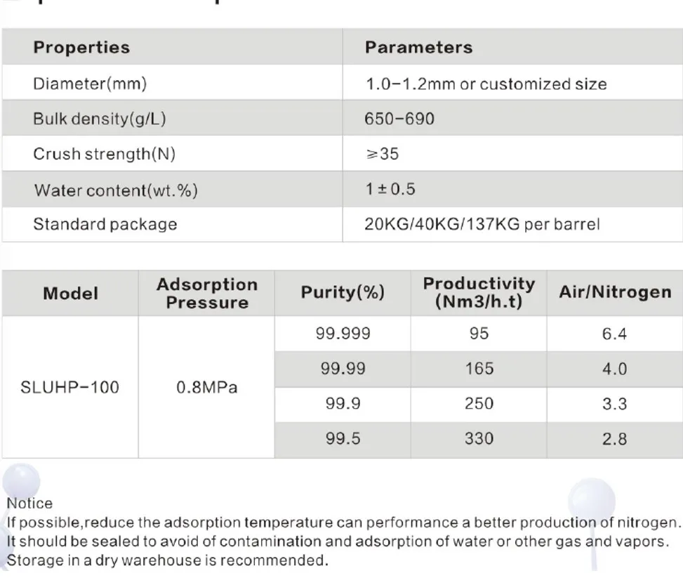 SLUHP-100 99.999% separation carbon molecular sieve with high purity