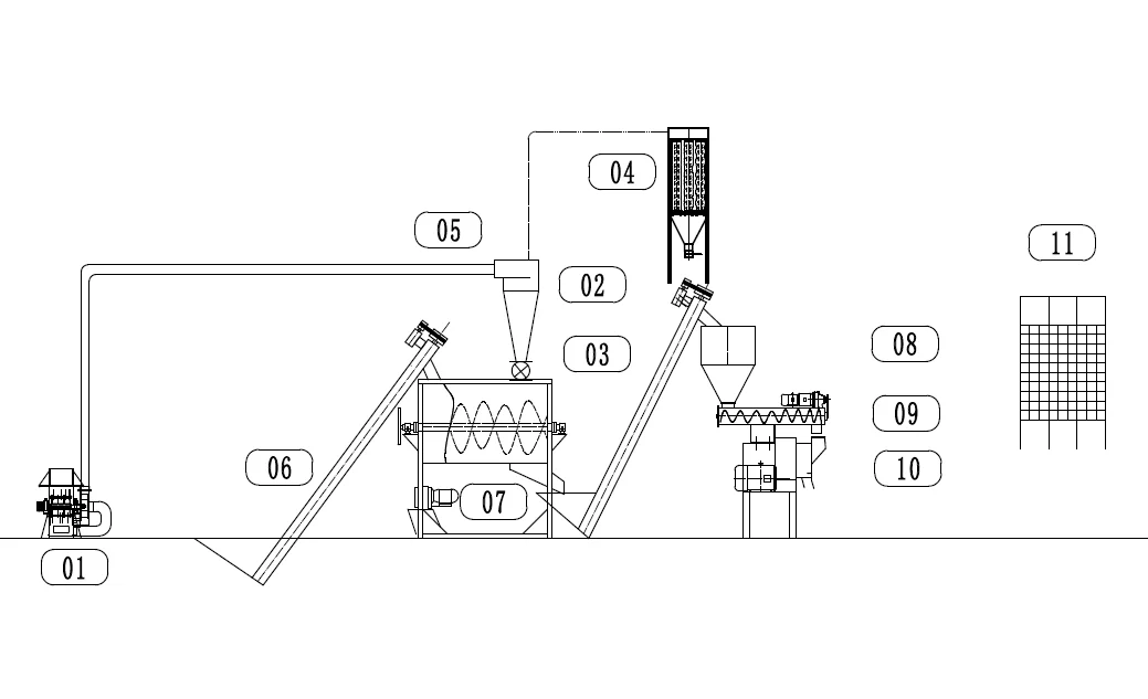 wholesale price poultry livestock pellet feed mill 2tph cattle feed production line