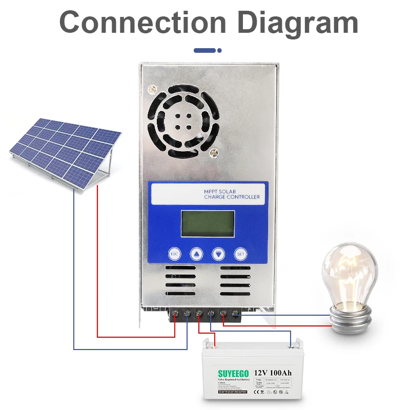 Suyeego MPPT Solar Charger 12V/24V/48V 40A 60A MPPT Solar Charge Controllers fit Gel, lead-acid ,lithium battery