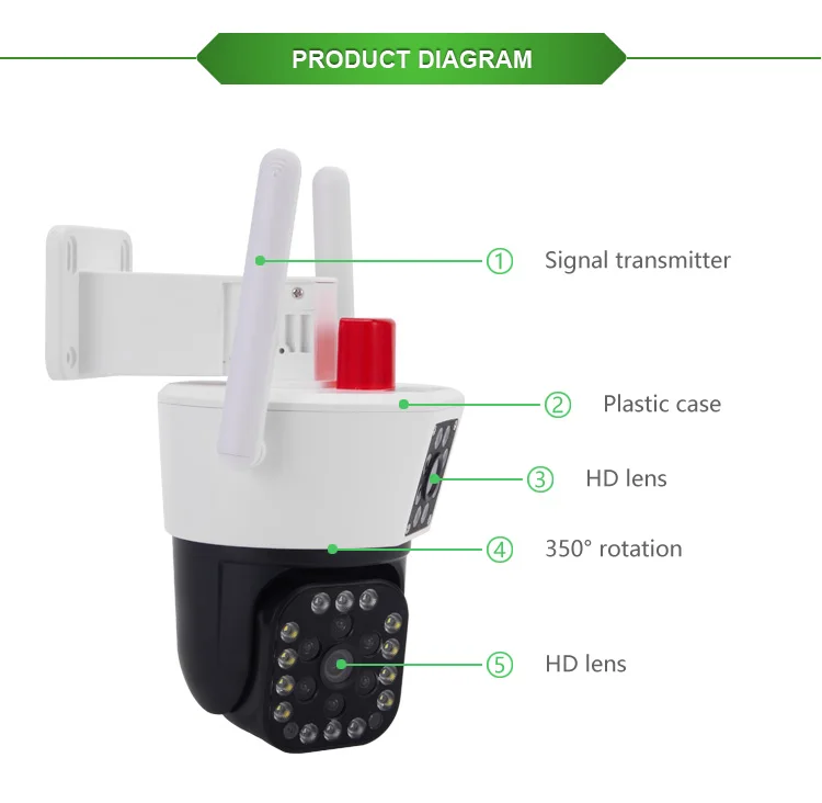 New Design Low Power Consumption 3D 360 Degree Bird View System Car Security Camera