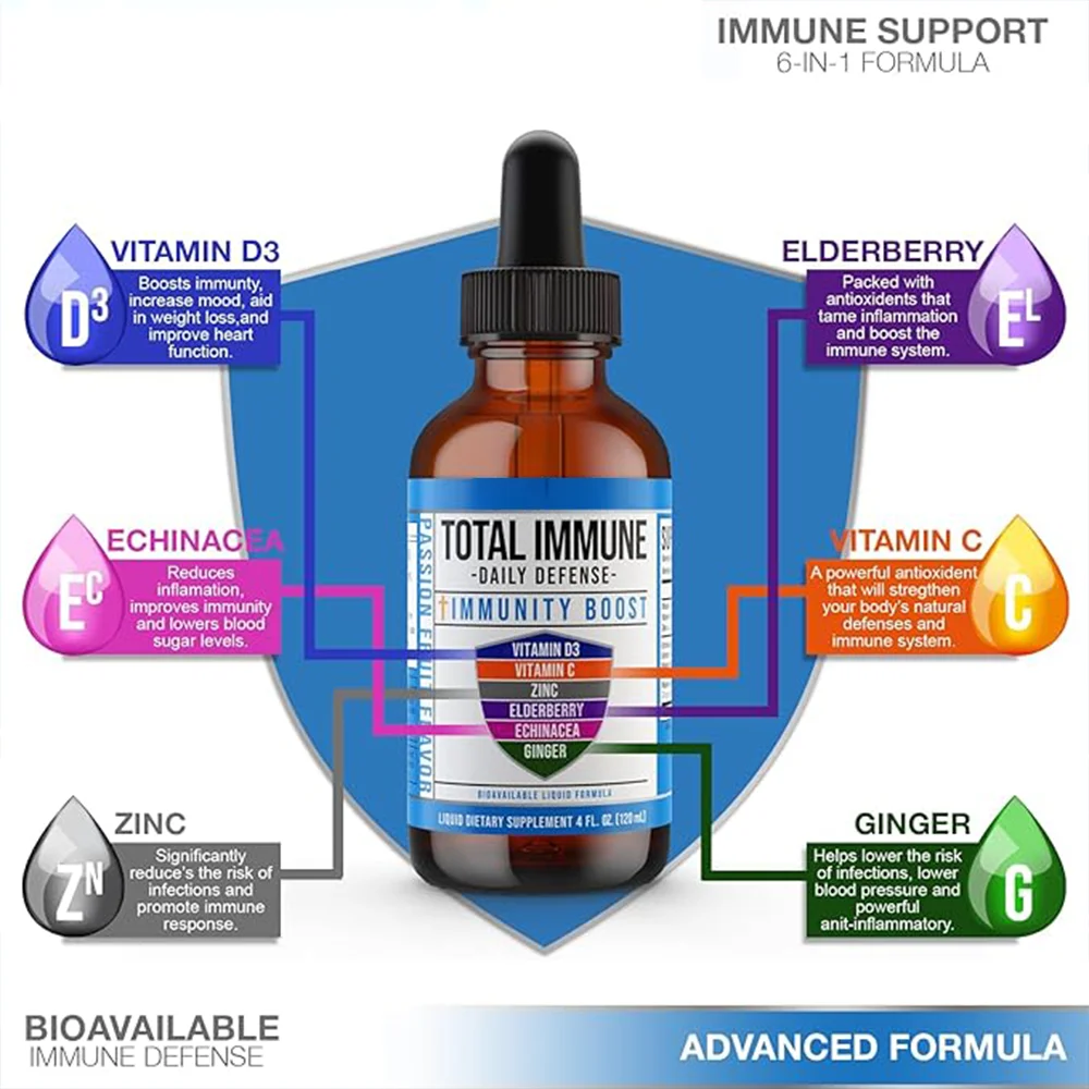 DROPS:TOTAL IMMUNE DAILY DEFENSE IMMUNITY BOOST,VITAMIN D3,C. ZINC,ELDERBERRY,ECHINACEA,GINGER