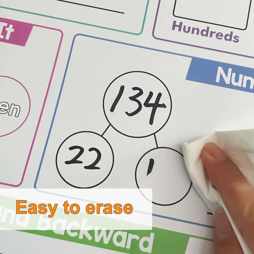 Homeschool Whiteboard Dry Erase Math Multiplication Chart Place Value Number Line A2 Number of The Day Chart Paper