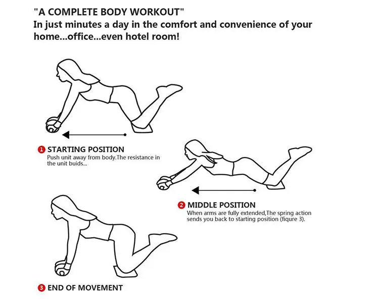 Wholesale Manufacture Abdominal Exercise Wheel Double Wheel Ab Wheel Roller