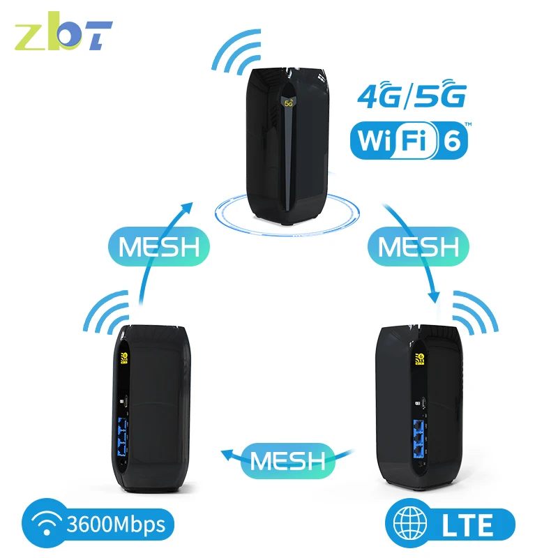 ZBT S600 modem CPE OEM/ODM unlock Dual Bands 11AX Mesh 3600Mbps Gigabit ports wireless router with IPQ8072 chipset