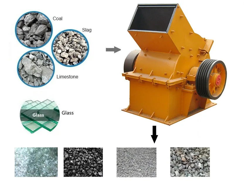High Efficiency PC800x600 Coal Gangue Hammer Crusher/Crusher Hammer Mill Machine