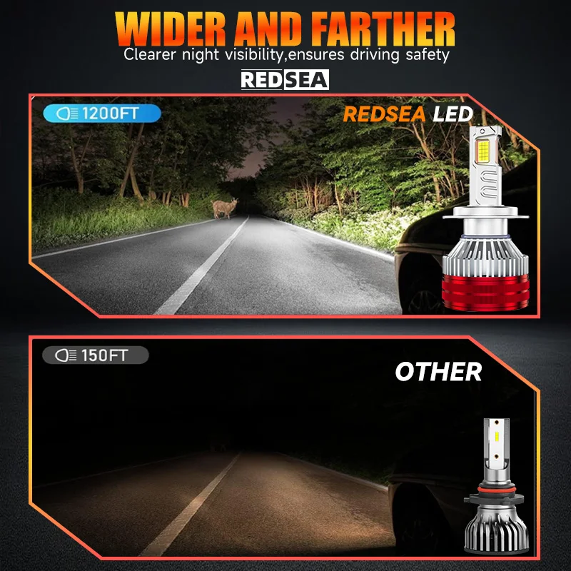 Redsea R3pro 4575 CSP Chip 220W 22000lm LED Headlight Bulb 6000K Led Car Headlight H1 H3 H11 H8 H4 9005 9006 Led Headlights H7