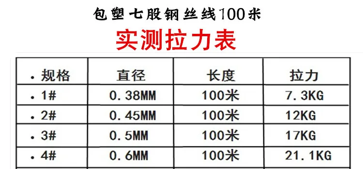 JETSHARK 100m Fishing Steel Anti-Bite Line Multifi SaltWater Wholesales Fishing Wire Leader line