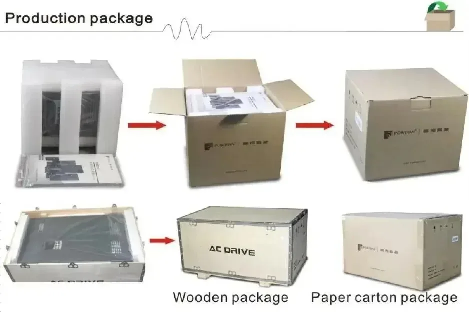7.5KW 10HP Industrial VFD Frequency Converter Drive Inverter Constant Pressure Water Supply Variable Frequency Driven Category
