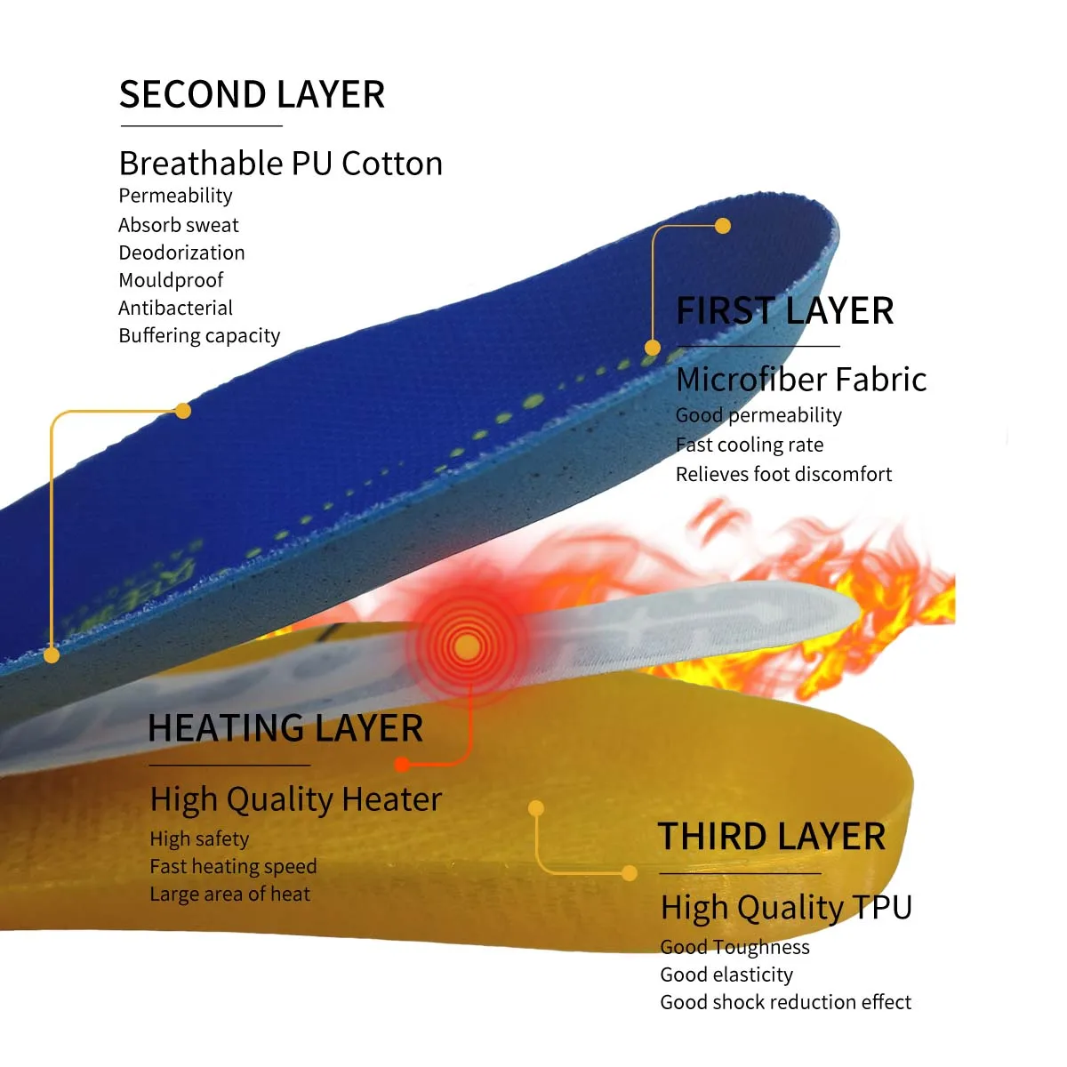 Portable shoe insole heating insole without covering feet nsoles   brings warmth to the soles of feet in severe cold