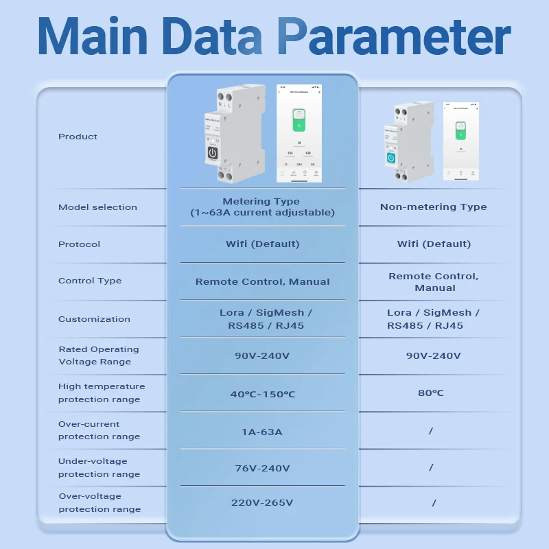 Tuya Smart Life APP AC 90-240V 1-63A Adjustable 1P Wifi Circuit Breaker Switch With Power Metering