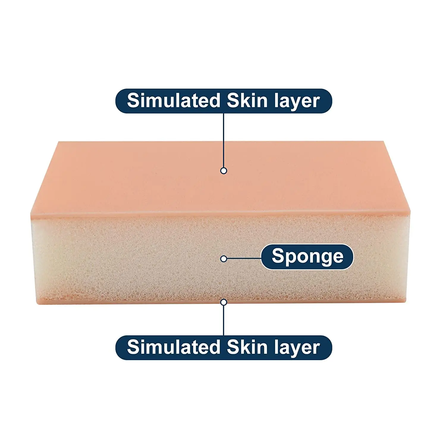 Ultrassist Injection Pad for Nursing Students, Injection Teaching Model with Absorbent Sponge,