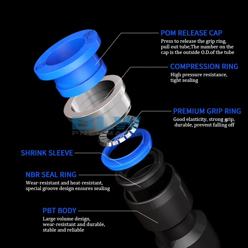 Yueqing Factory Pneumatic Part Plastic Air Hose Quick Connectors for Air Pipe Garden Hose