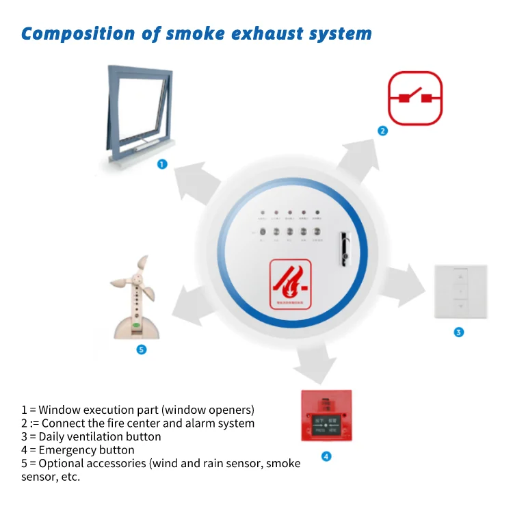 Уф-защищенный умный мини-датчик дождя для теплицы и солнечного датчика