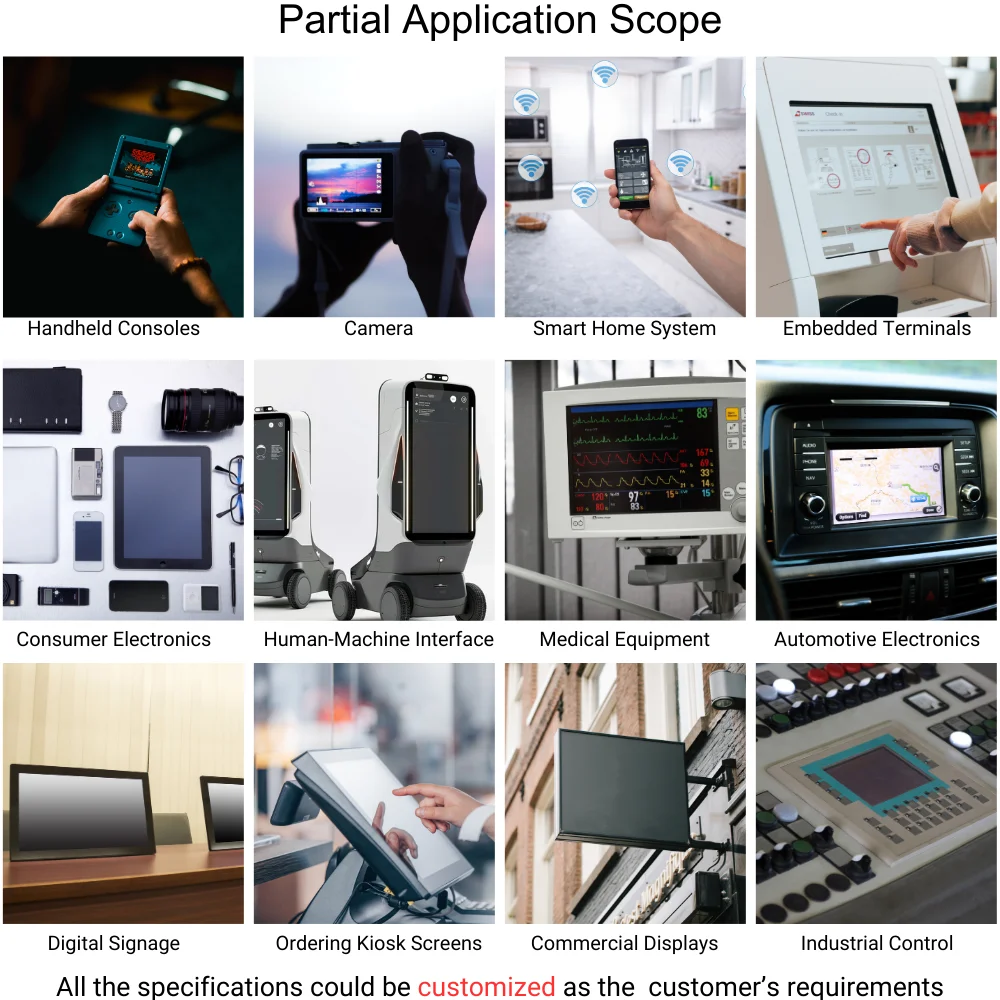 Bitland High Performance 1024*600 7 Inch LCD Display Module with 40pin FPC Parallel 24bit LVDS and MIPI Interfaces