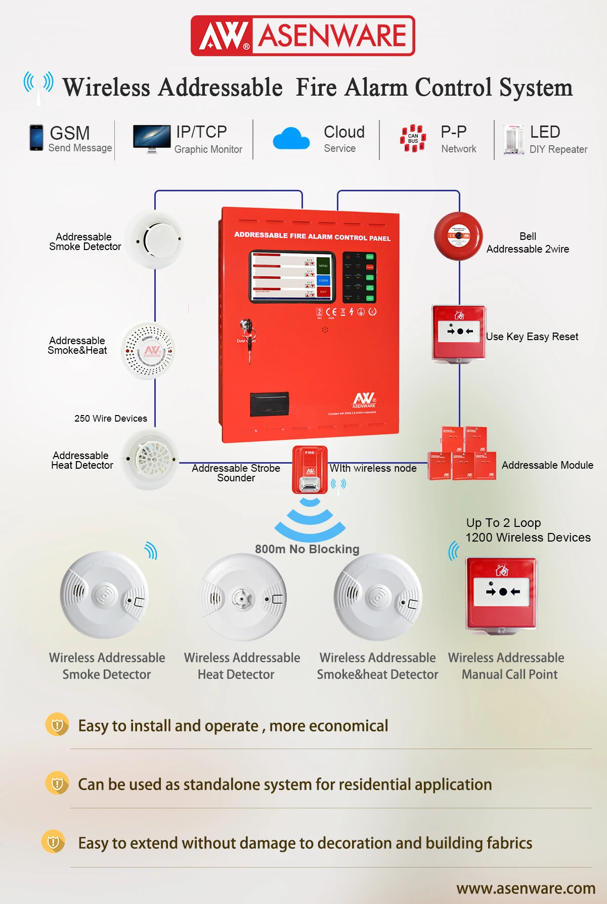 ASENWARE two wire Addressable Fire system  with LCD touchscreen