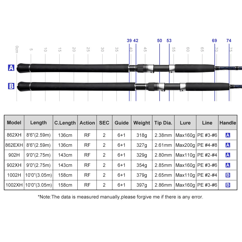 2 Piece Composite Graphite Blanks Saltwater Trolling Offshore Surf Fishing Pole