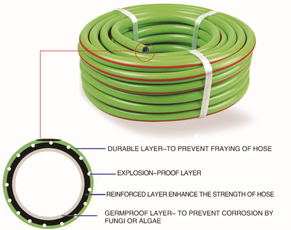 PVC GARDEN HOSE(4-LAYER)
