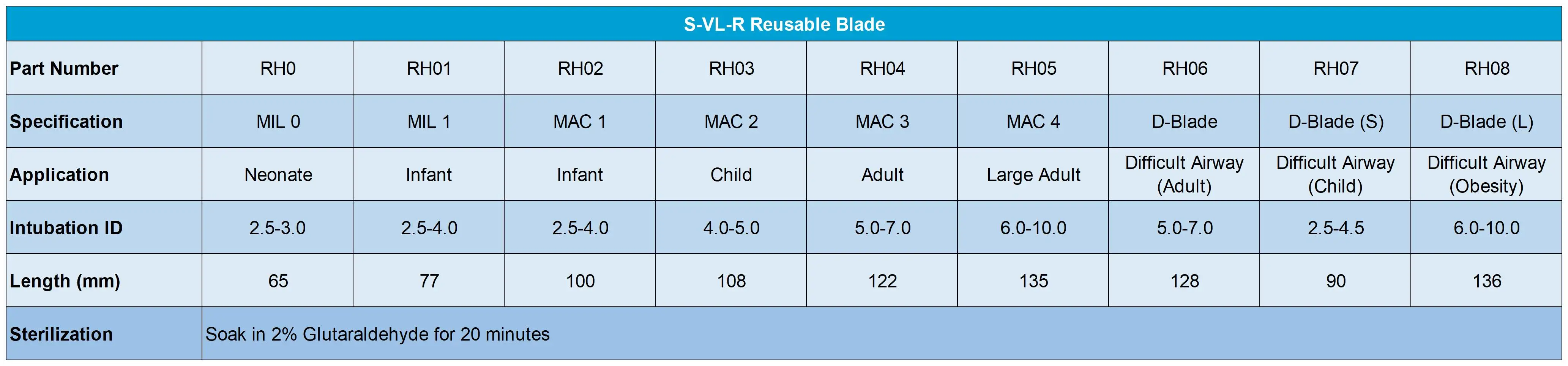 Touchscreen Video Laryngoscope with Reusable blades (MIL0/MIL1/MAC1/2/3/4 D-blade ) for Anesthesia intubation laryngoscope