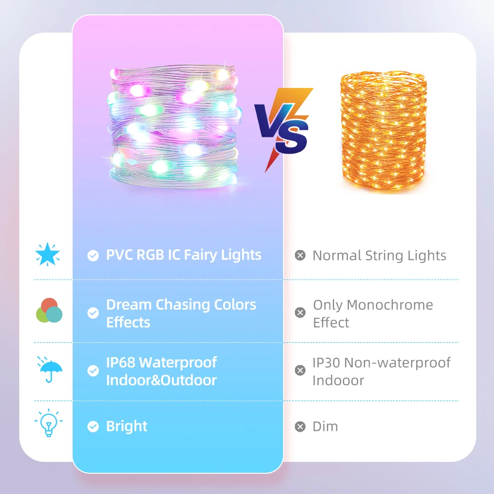 Pixel Light WS2812 Chasing RGB Color  PVC IC Addressable Outdoor DMX Smart Strip Fairy String led Pebble Lights Fairy Lights
