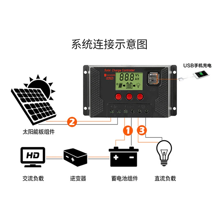 CPLS20A solar controller, solar charger, solar system charger controller