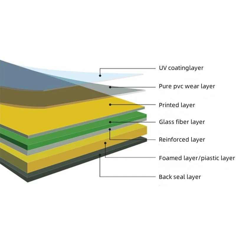 Plastic Floor Covering PVC luxury Vinyl Flooring Sheet Carpet Mat Clear pattern Stickers