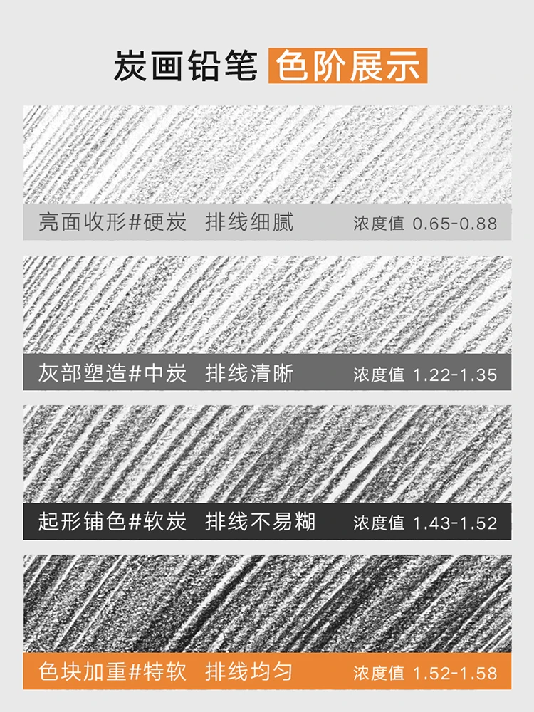 Charcoal Pencils for Drawing Set Soft, Medium, Hard  for Drawing, Shading and Sketching for Artists and Beginners