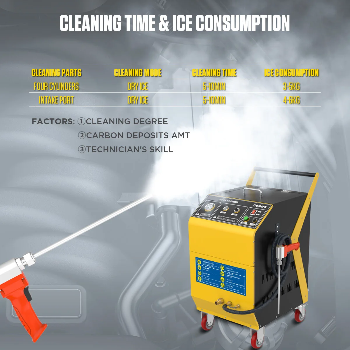 Car Dry Ice Blasting Cleaning Machine  Auto Dry Ice Cleaning Machine