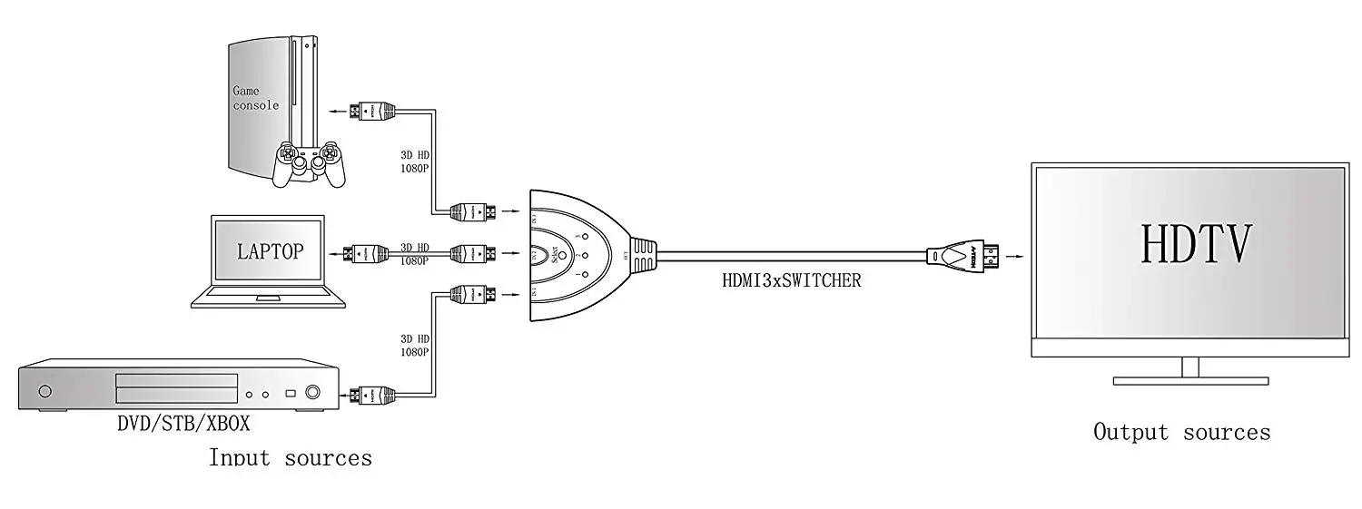 4 К * 2 К 2160 P 3D высокая скорость DVI кабель для 3D 1920 P USD для компьютера HDTV ps3 синий DVD