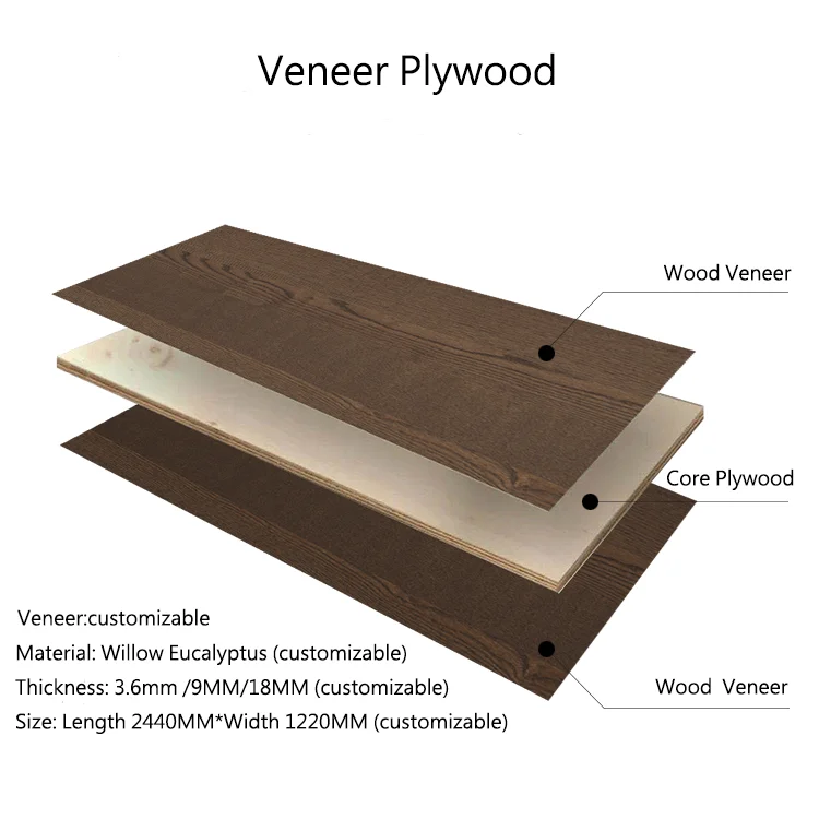 1 Inch Thick 3/4 Prefinish Maple White Ash Veneer Aromatic Cedar Plywood Prices