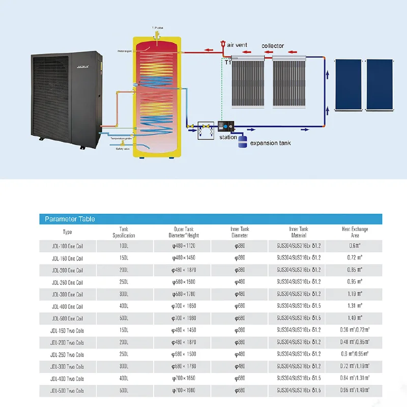 JIADELE Factory smart water heaters Hot Water Tank Storage 100L Electric Hot Water Heater Boiler Storage Tank