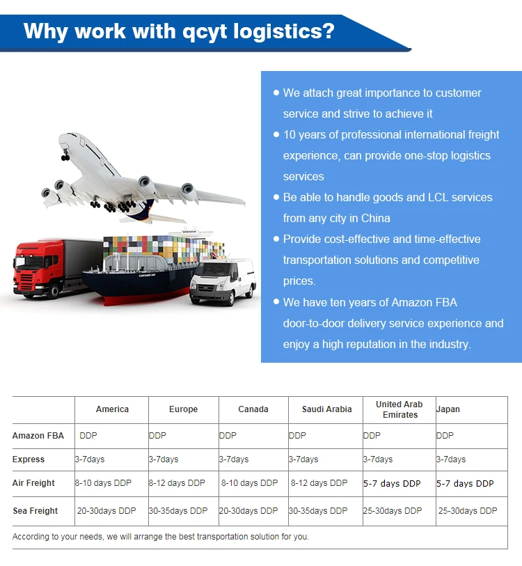 Воздушный грузовой сервис доставки от двери до двери авиаперевозчик Доставка из Китая в США