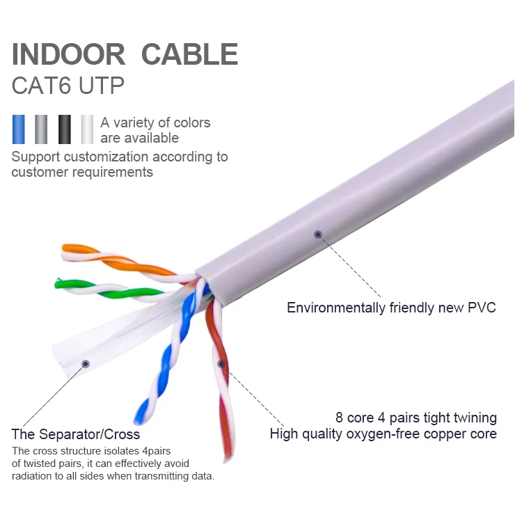  Ethernet-кабель cat6 кабель сетевой utp 305 м
