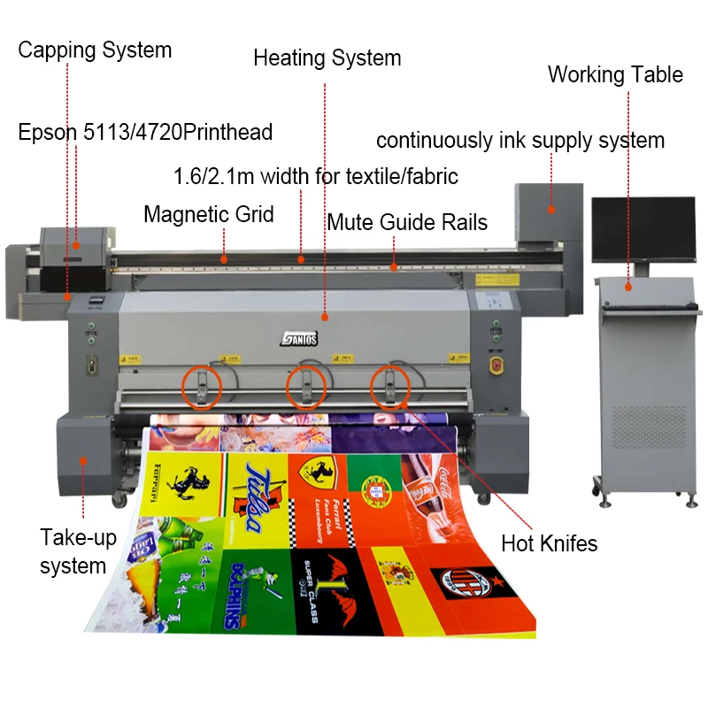 1.6M I3200A1 Head Inkjet Flag Printing Machine To Fabric Textile Flags Feather Teardrop Backpack Flags