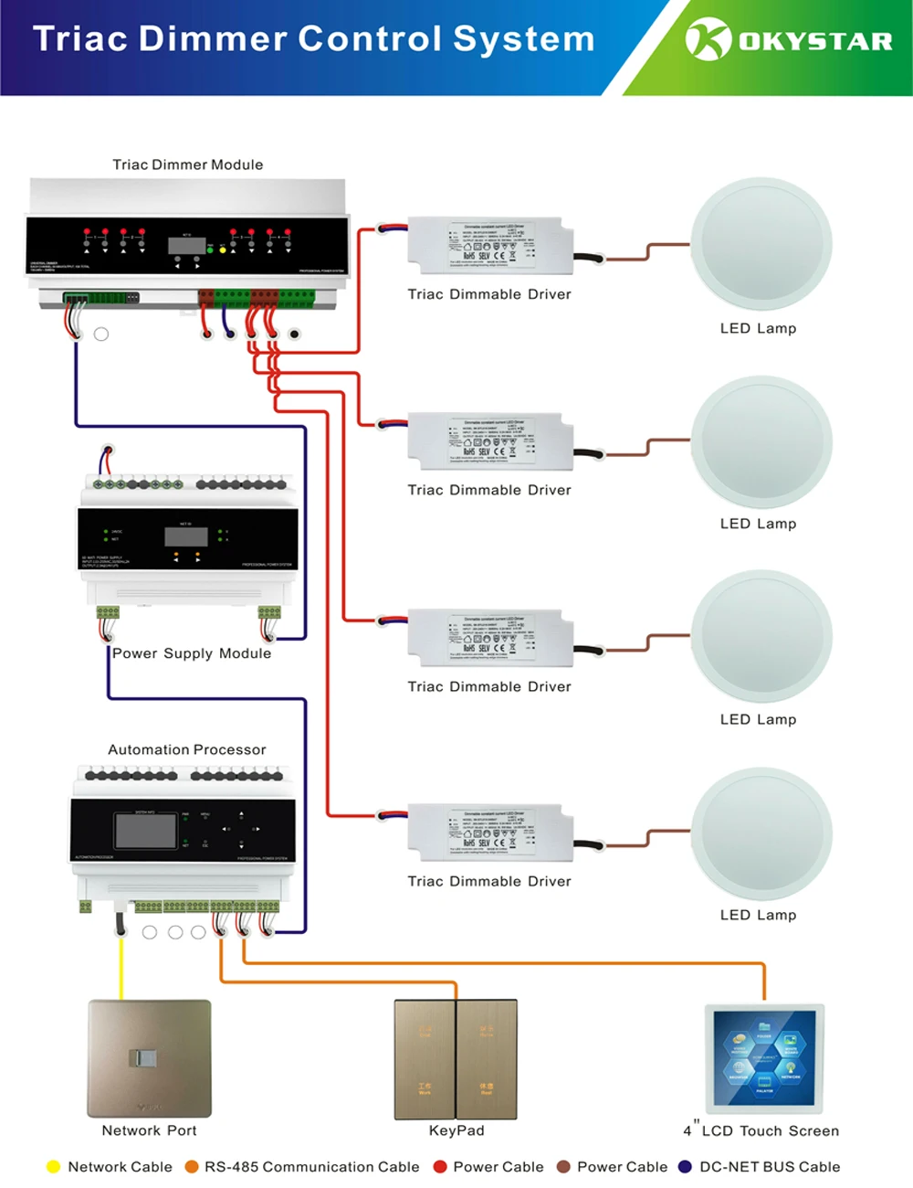 Intelligent LED Lighting Controls Module Wireless Power Supply for DALI Lighting Control System