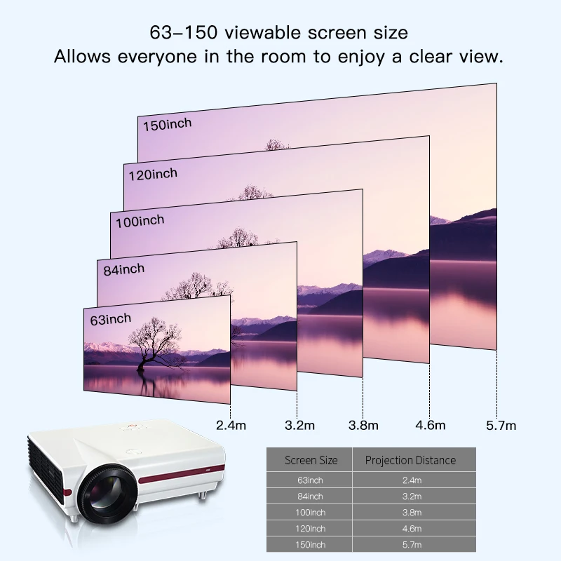 Дешевый Hd-проектор с Hdmi Usb Vga Wifi Родное разрешение 720P
