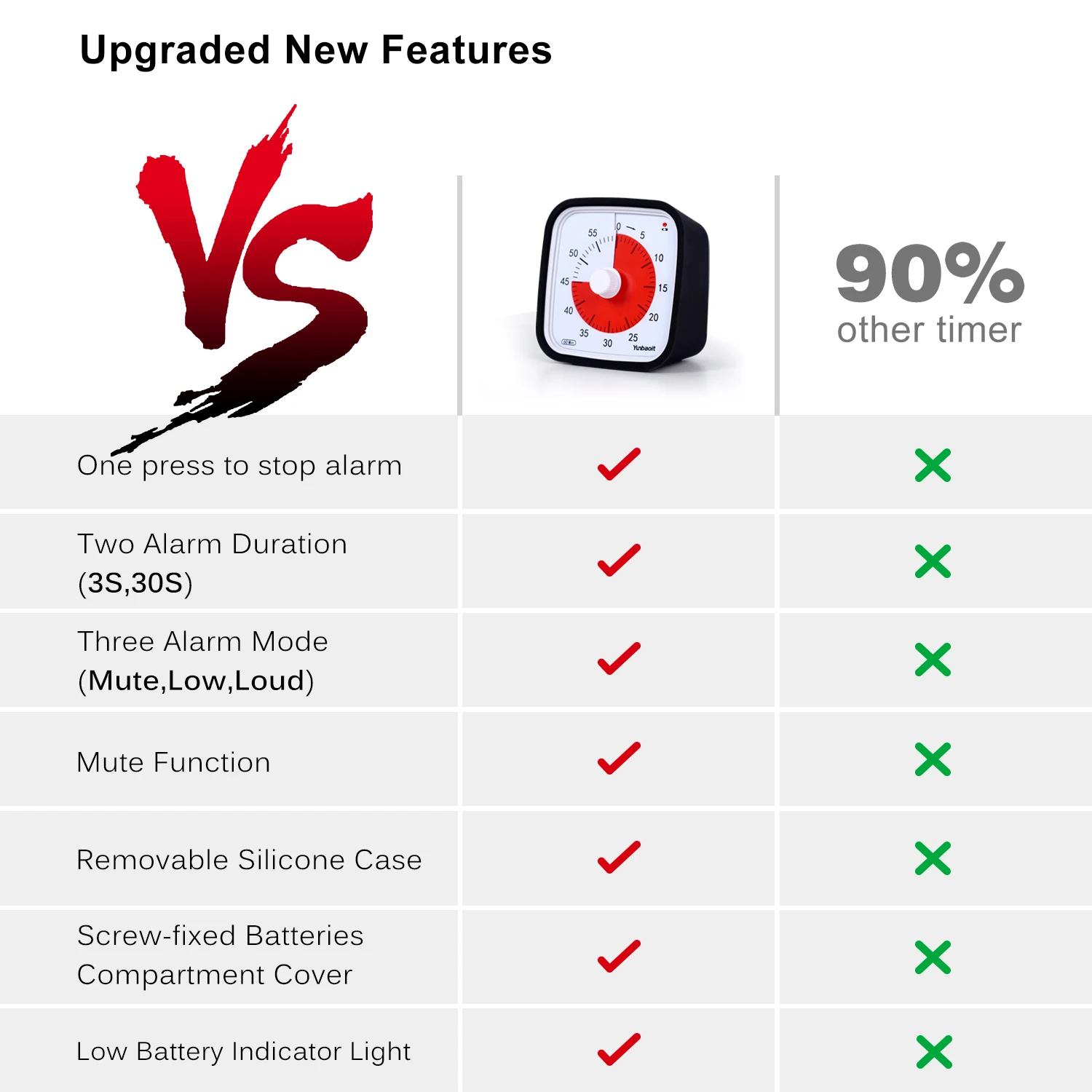 Yunbaoit Upgraded Visual Timer Silent 60-Minute Countdown Timer for Kids and Adults with Low Battery Remind and Optional Alert