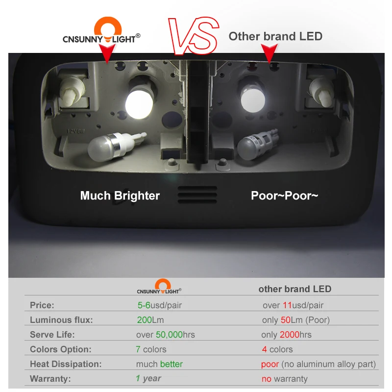 CNSUNNYLIGHT OEM T10 Led W5W Автомобильные боковые внутренние фары Сигналы поворота лм 12 В LED супер яркий Canbus без ошибок