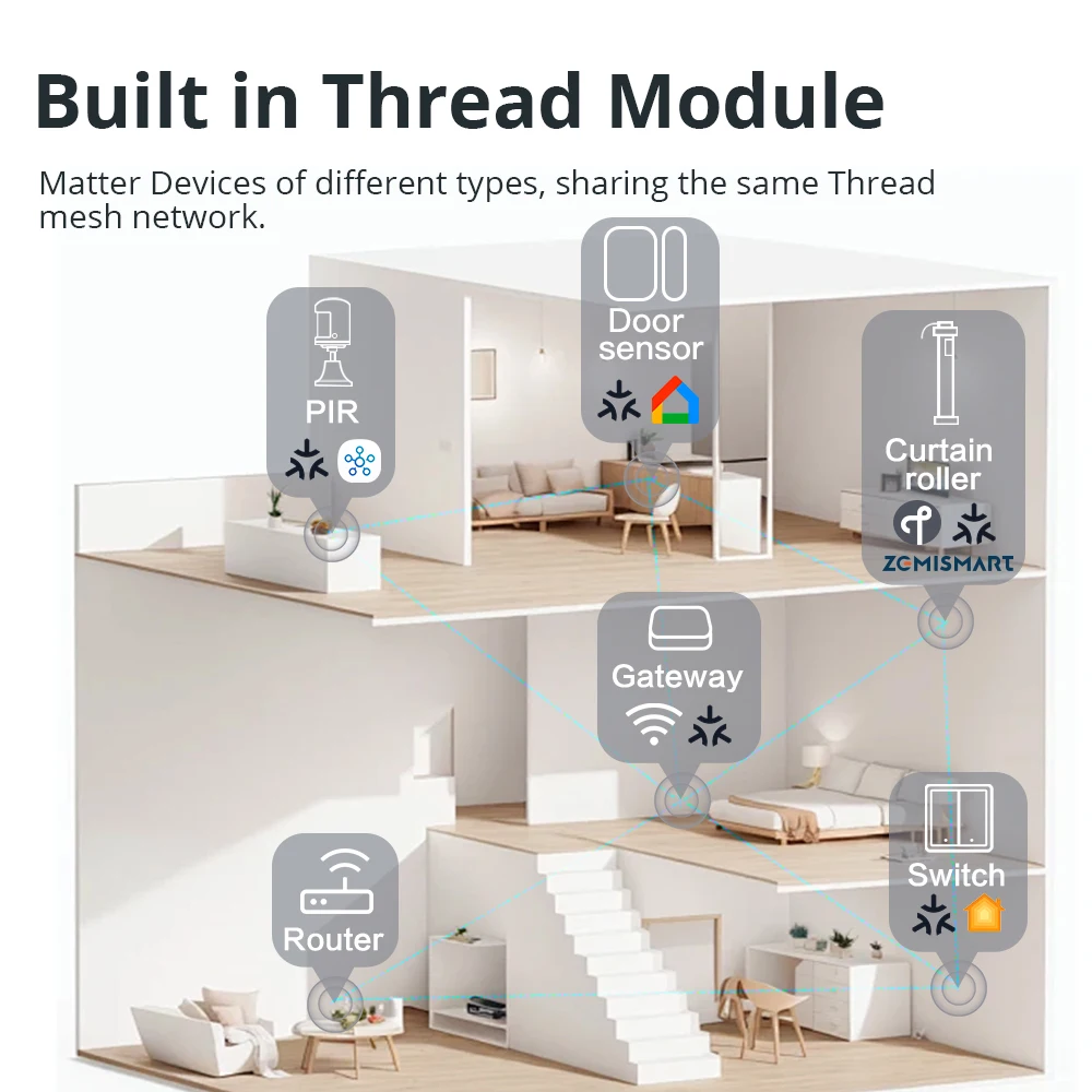 Zemismart Matter Thread Rechargeable Roller Shade Motor Electric Matter Smart Devices Curtain Motor Google Home Smarthing App