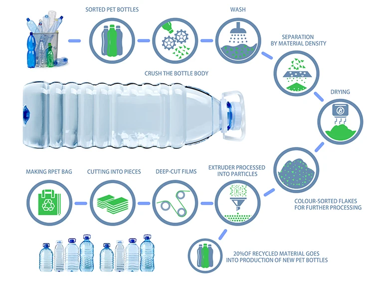 Custom Cheap 100% Recycle Polyester Non Woven Fabric Recycled Non-woven fabric  rpet Spunbonded Non Woven Fabric