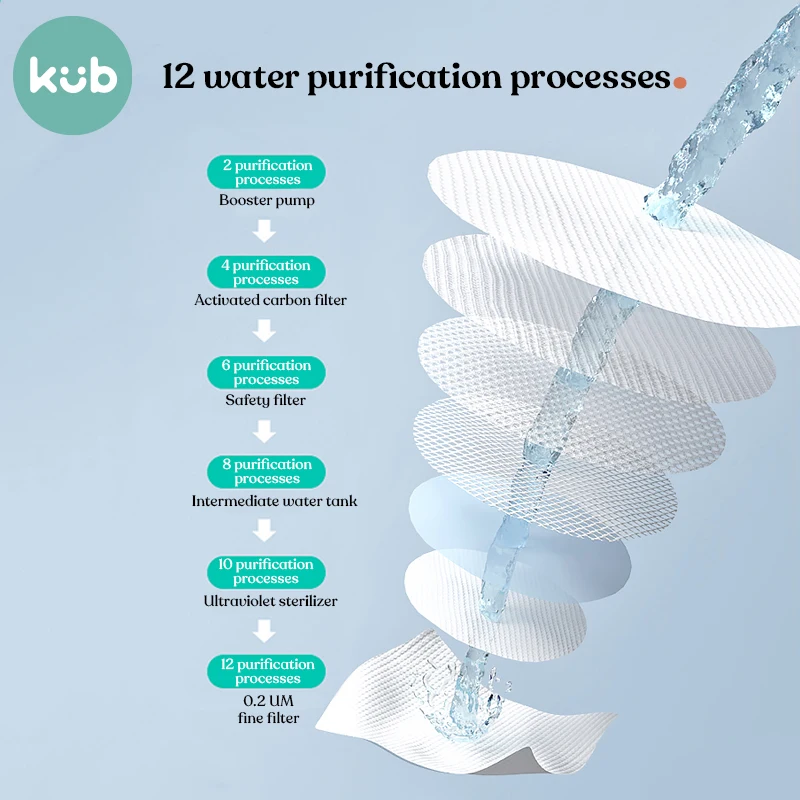 KUB EDI Water Thickened Baby Wet Wipes Making Machine Spunlace Fabric Baby Wet Wipes Non Woven Fabric Baby Wet Wipes